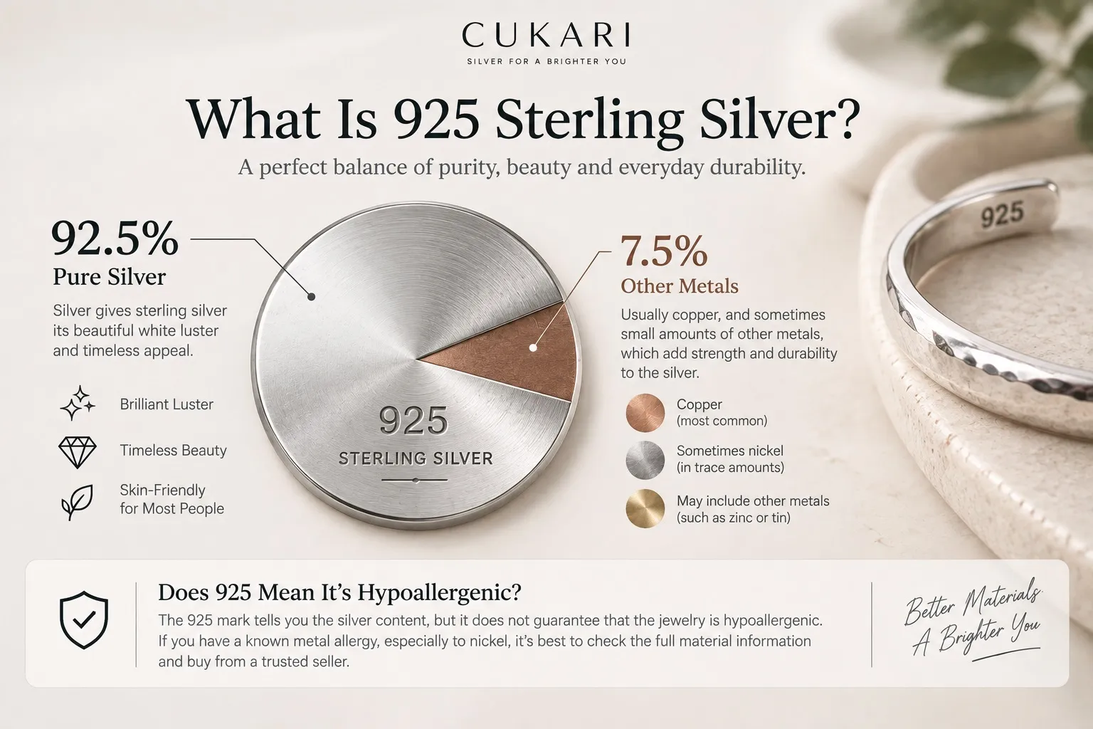 925 sterling silver composition showing 92.5% silver and other alloying metals