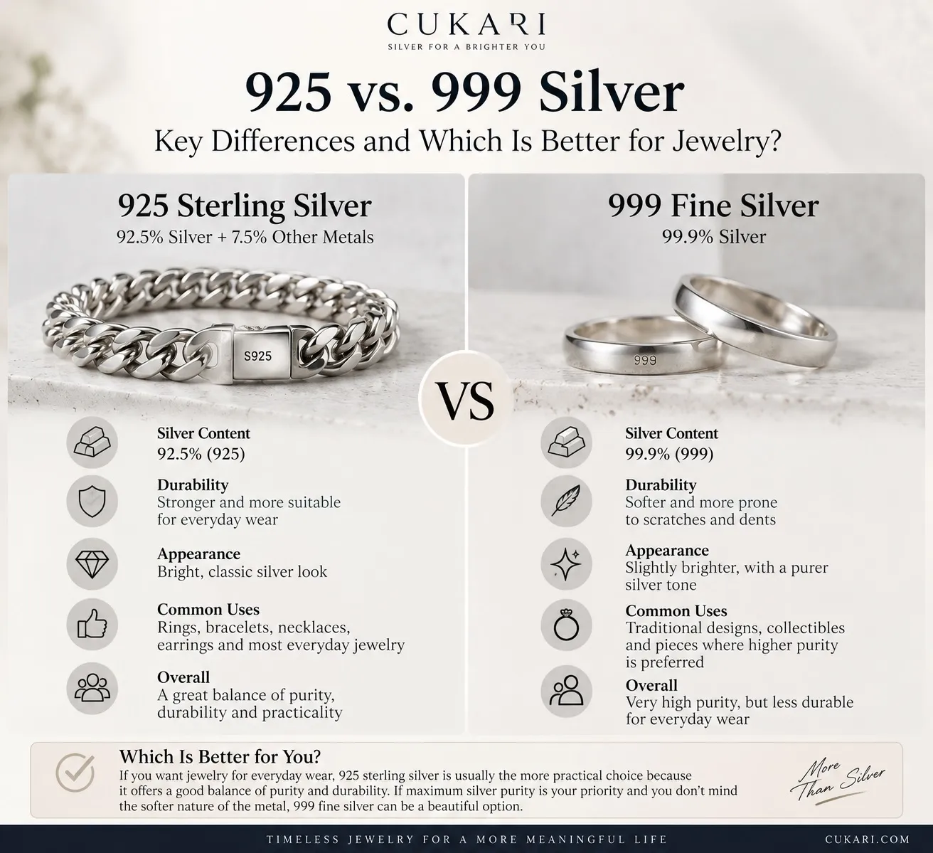 925 sterling silver vs 999 fine silver comparison