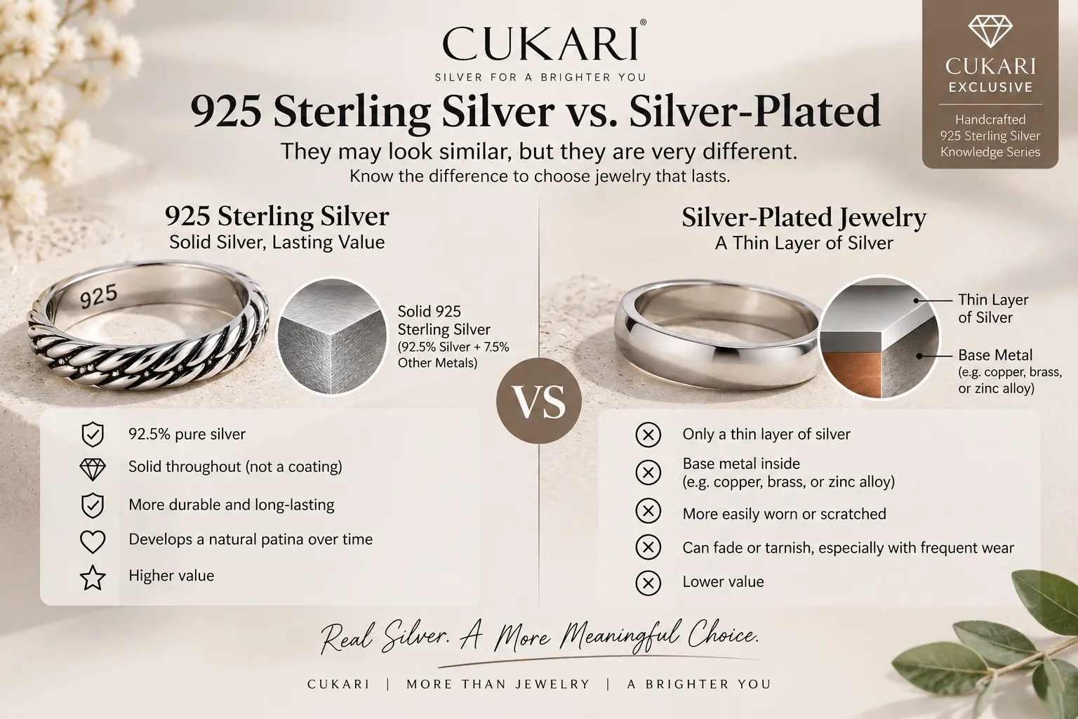 925 sterling silver vs silver-plated jewelry showing solid silver and a thin silver coating