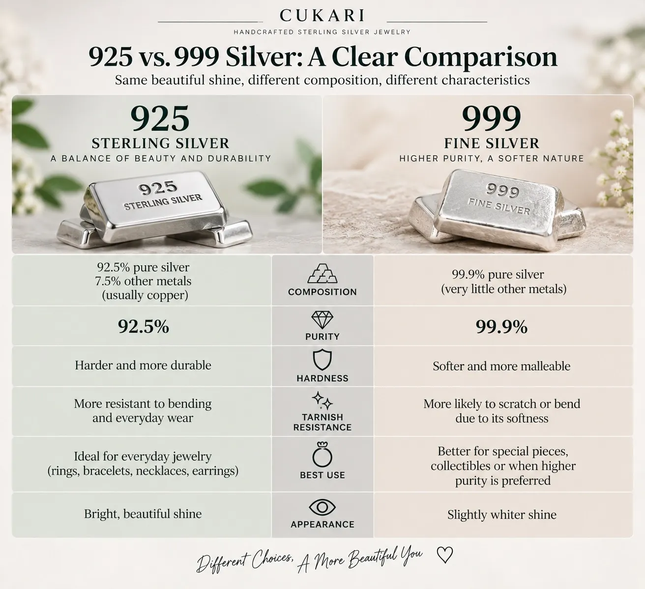 Comparison of 925 sterling silver and 999 fine silver purity, durability and everyday use