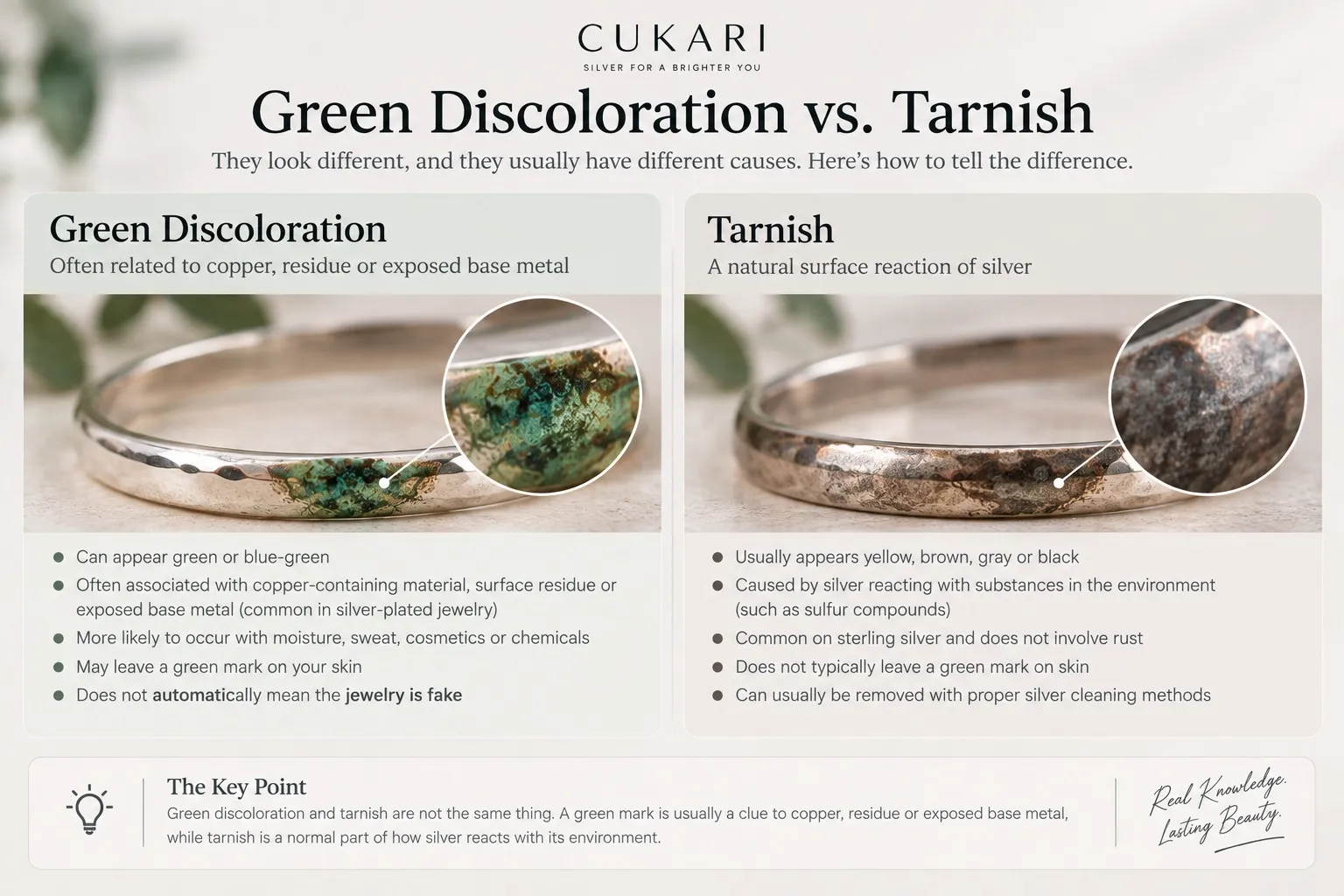 Green discoloration compared with typical sterling silver tarnish