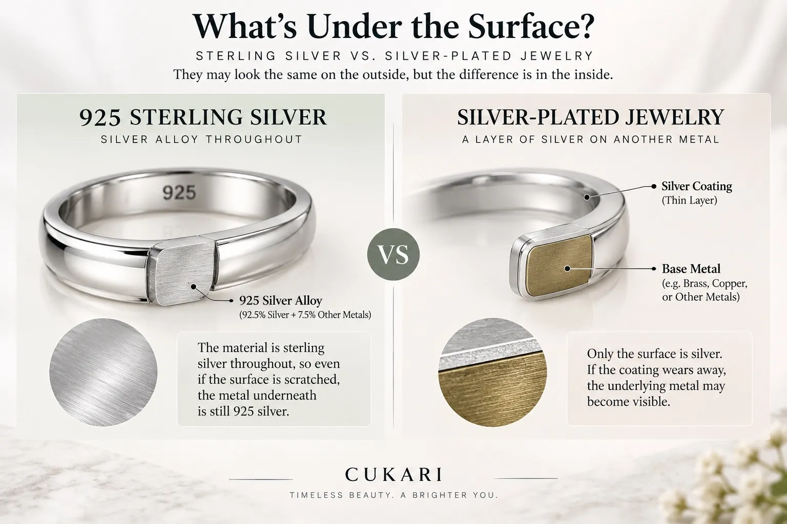 Cross-section comparison of sterling silver and silver-plated jewelry construction