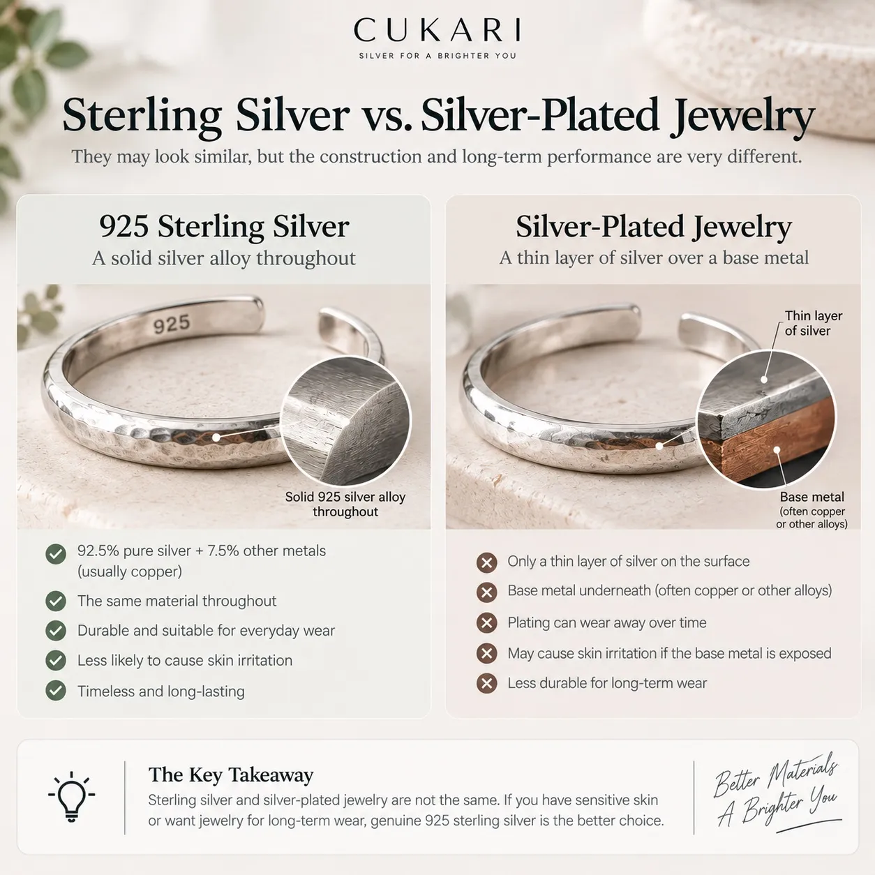 Sterling silver compared with silver-plated jewelry and exposed base metal