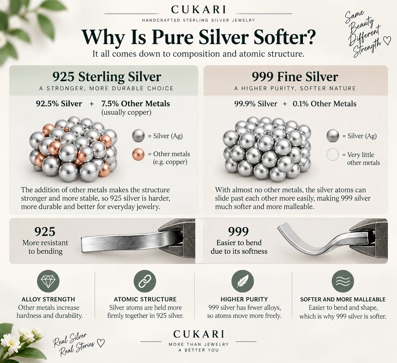 Why 999 fine silver is softer than 925 sterling silver due to its higher silver purity