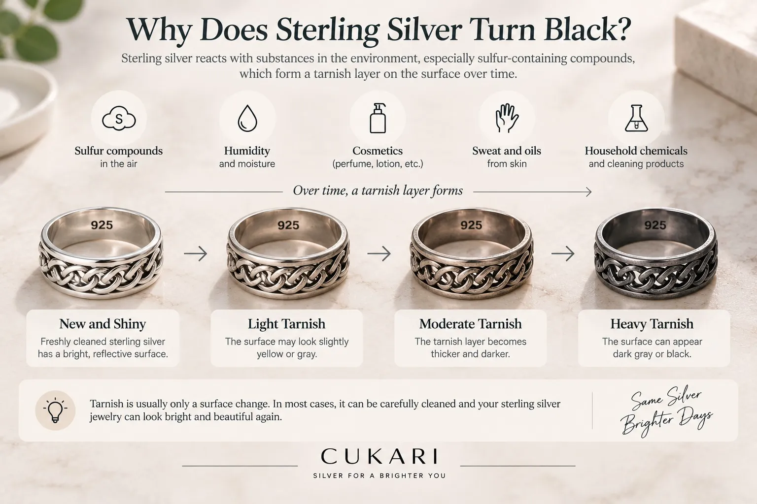 Sterling silver discoloration showing black tarnish green discoloration and worn plating